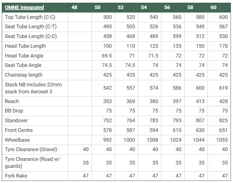 OMNE Integrated Shimano GRX Di2